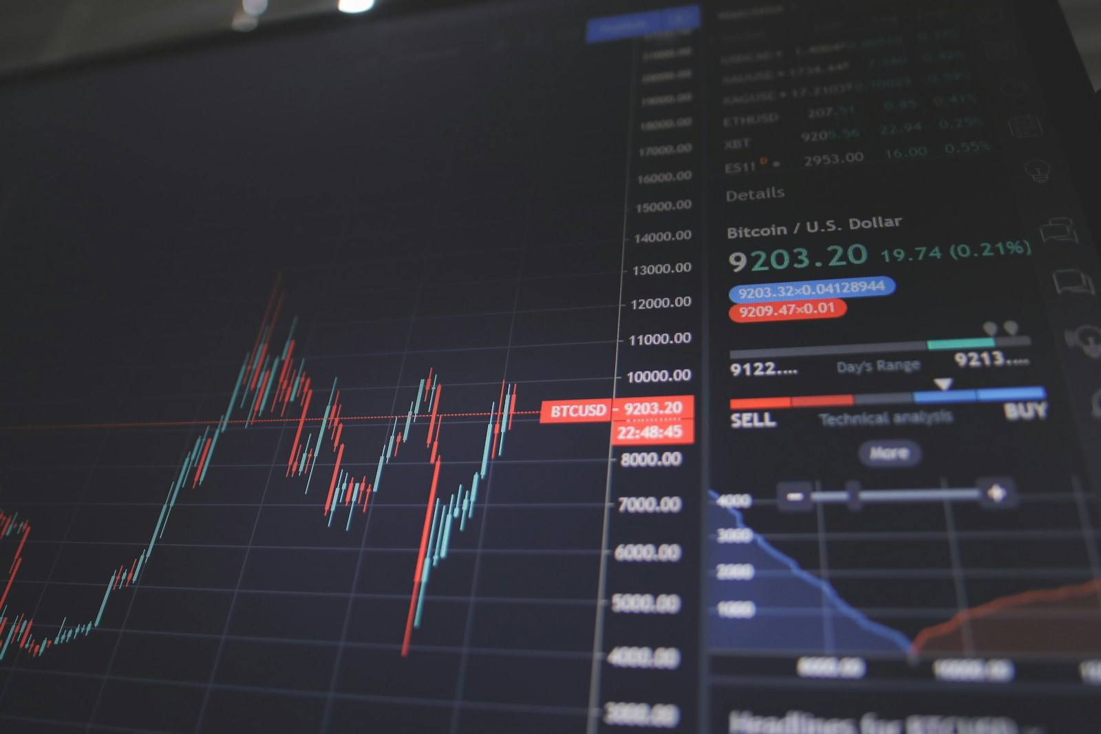 Multi-panel trading chart showing market depth and price movement